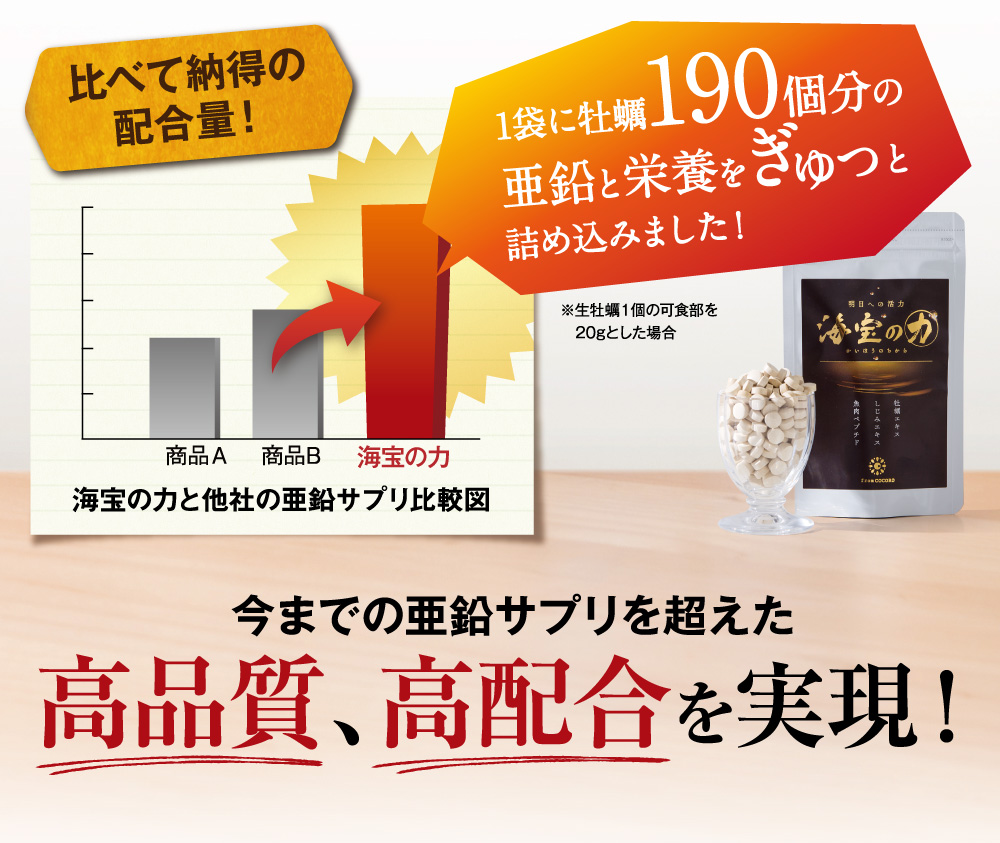 品質検査済 海宝の力 亜鉛サプリ｜フロムココロ公式 掃除用品