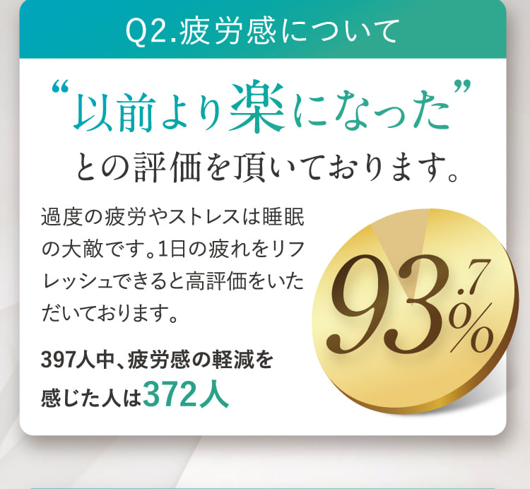 “以前より楽になった”との評価を頂いております。