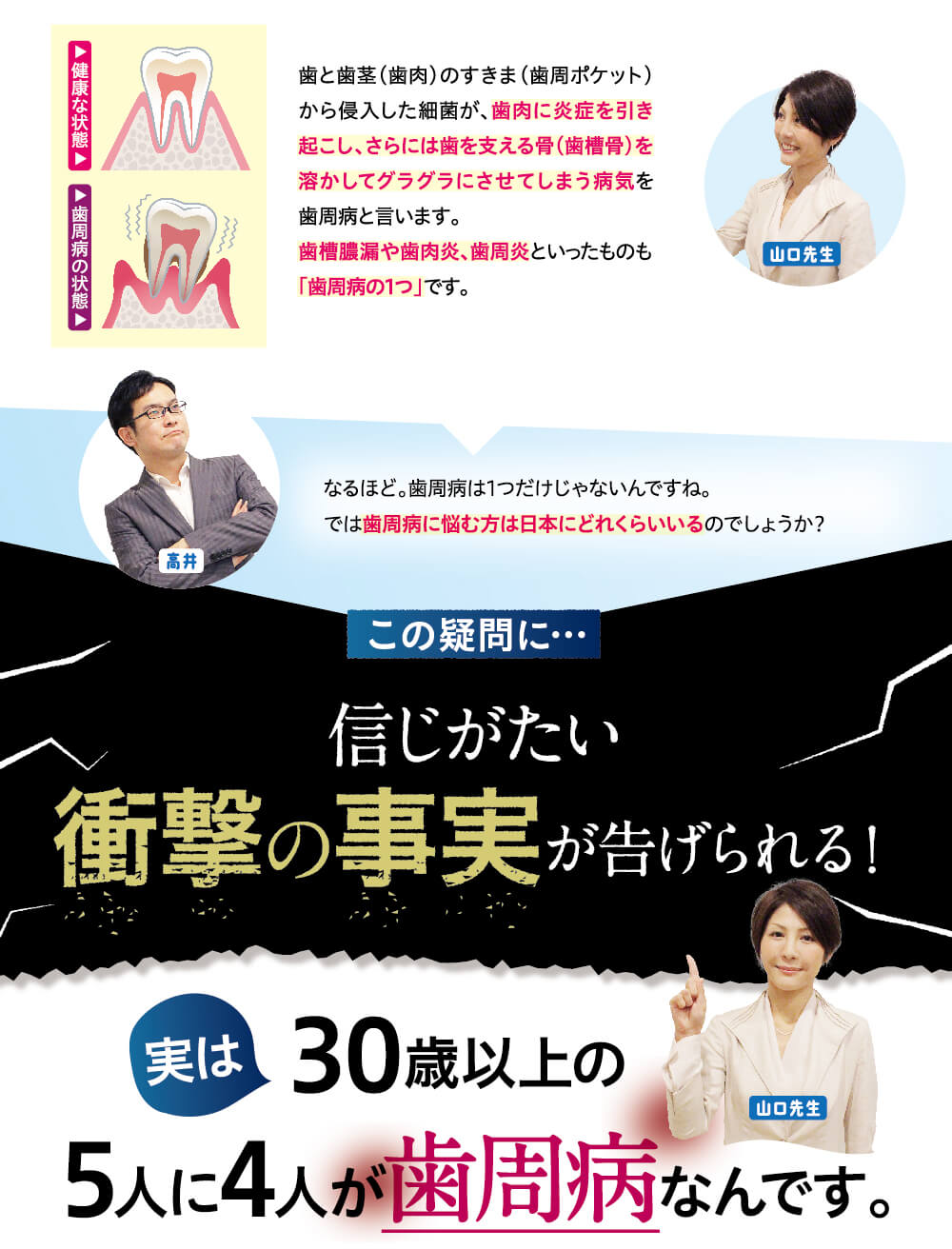 歯周病の実態