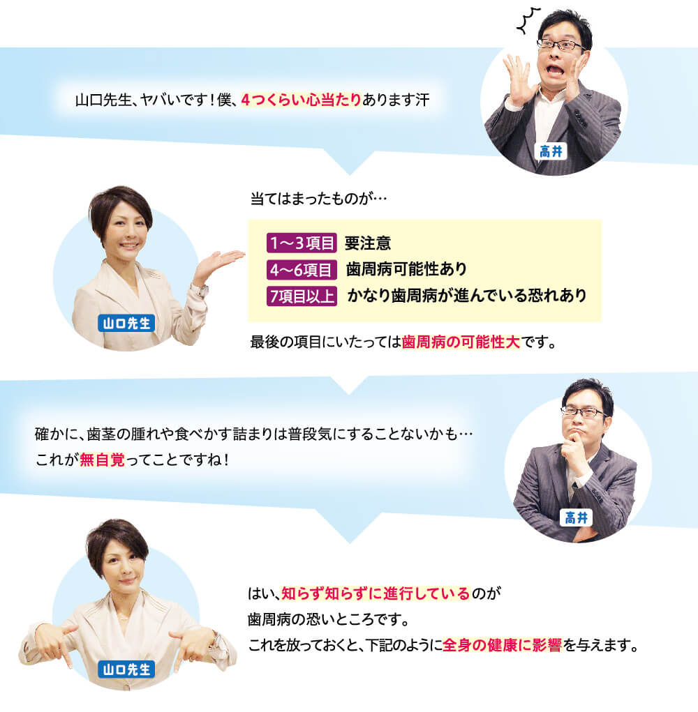 歯周病度合診断